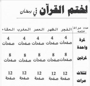 صور لختم القران الكريم في رمضان